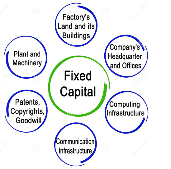 difference-between-fixed-capital-and-working-capital