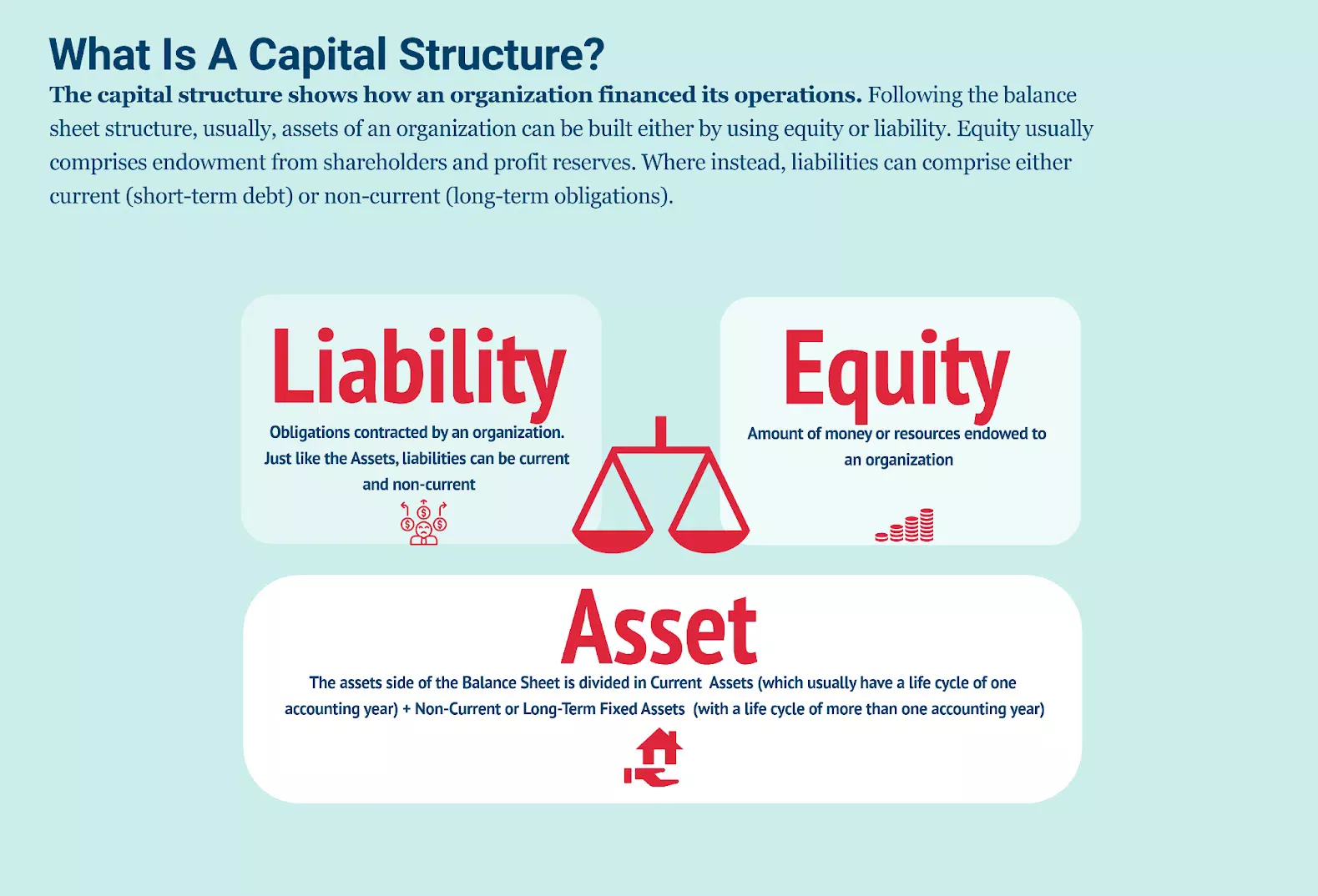 Capital Structure In Accounting Types Importance